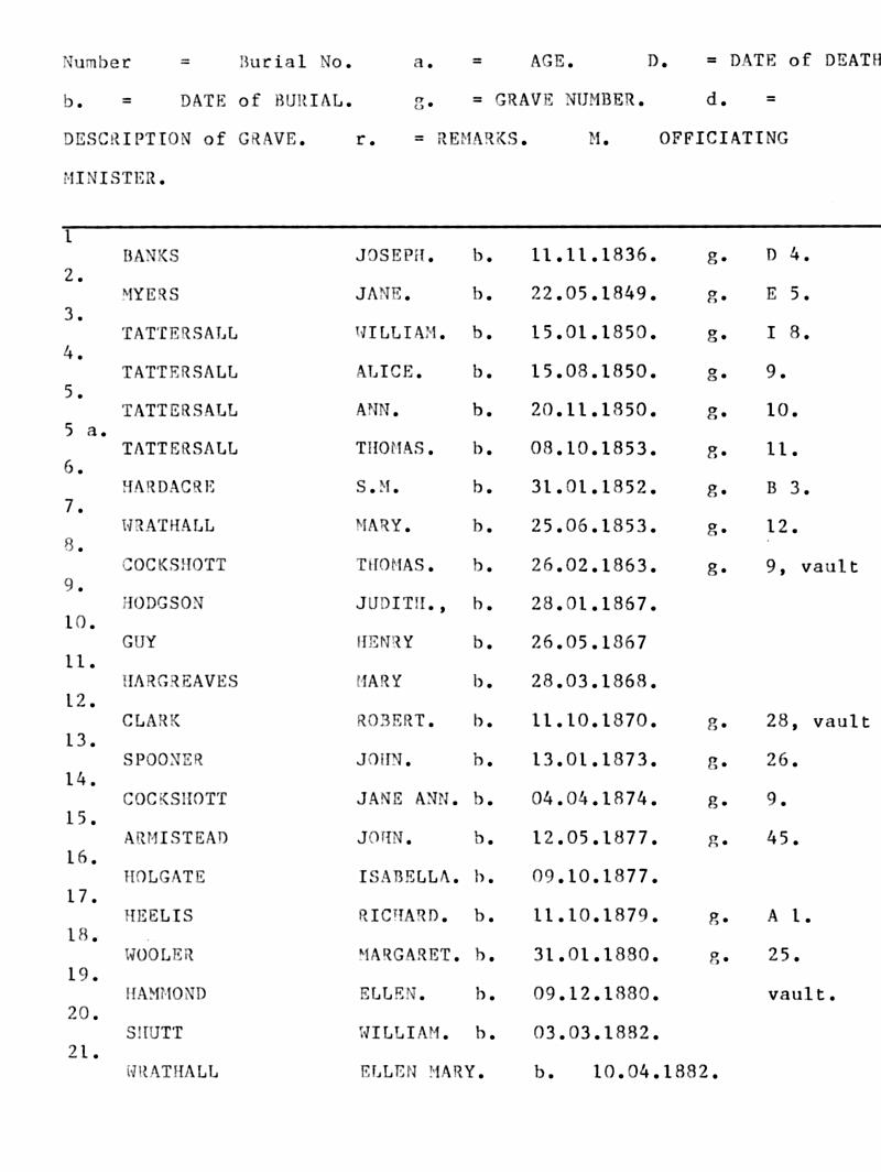 FD-BCMI 23 - P22.jpg - Long Preston Baptist Church - Index of Burial Register in Date Order  - 1836 to 1882